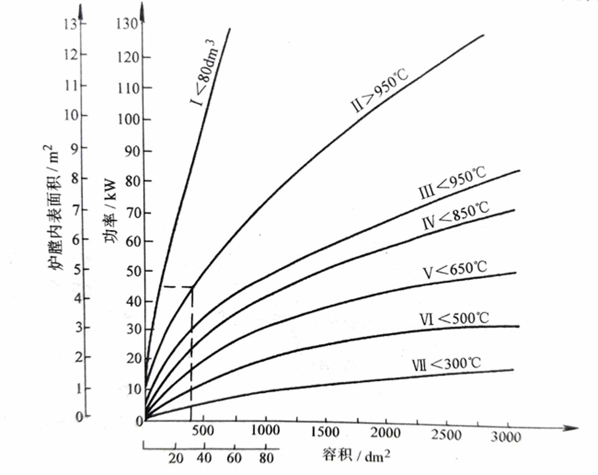連續式熱處理爐的功率計算圖
